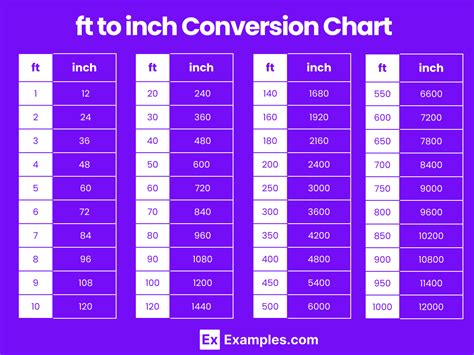 1.70m|Convert 1.7 m to feet and inches .